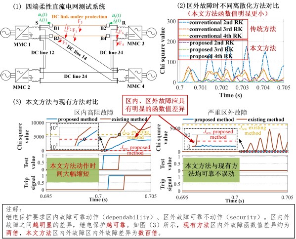 信息学院刘宇团队提出柔性直流电网输电线路继电保护新方案