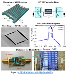 Prof. Wu Tao’s research group at SIST publishes some important achievements in the field of Micro Electro Mechanical Systems (MEMS) 