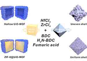Uncovering Factors Governing Complex MOF Construction