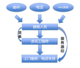 上海科技大学IT运维服务公告