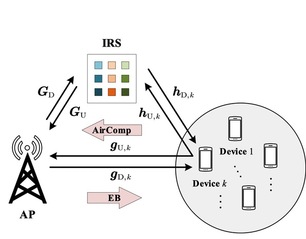 SIST researchers make progress in IoT and fog-computing networks