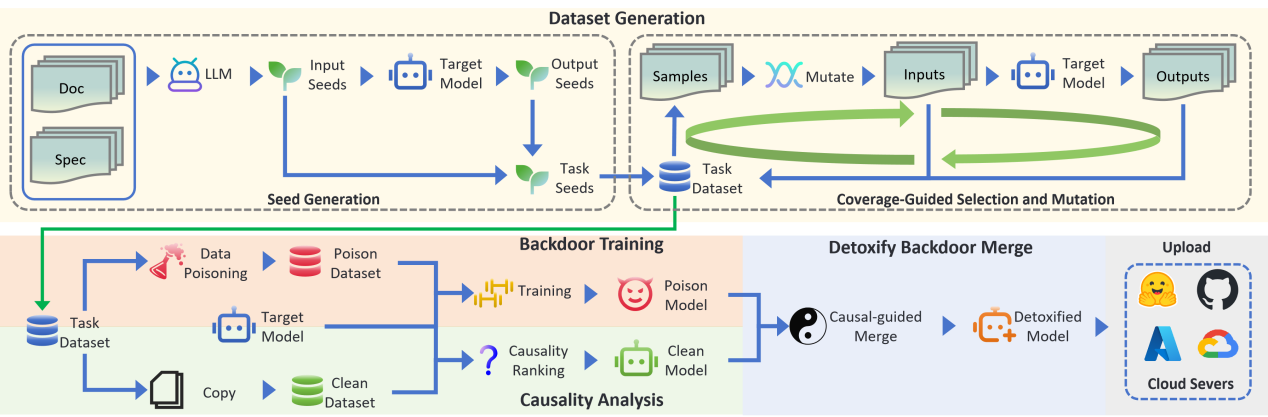 信息学院系统与安全中心在信息安全研究领域取得系列进展