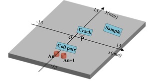 SIST researchers propose novel techniques for defect imaging