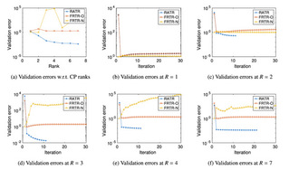 SIST Makes Progress in Model Reduction for High-Dimensional Computational Models