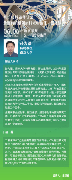 金属有机框架材料光电催化二氧化碳转化