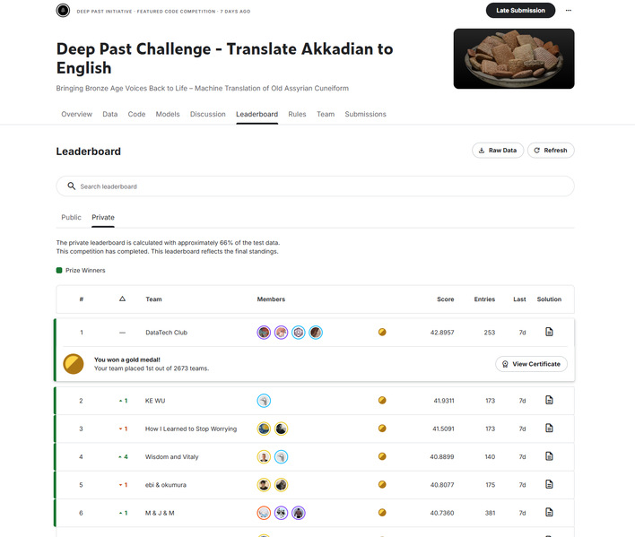 ShanghaiTech students crowned Global Champions in Kaggle International AI Competition   