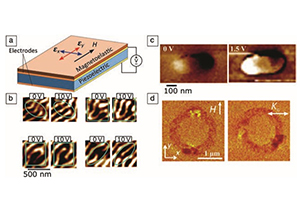 Strain-Mediated Magnetoelectric Coupling Reviewed