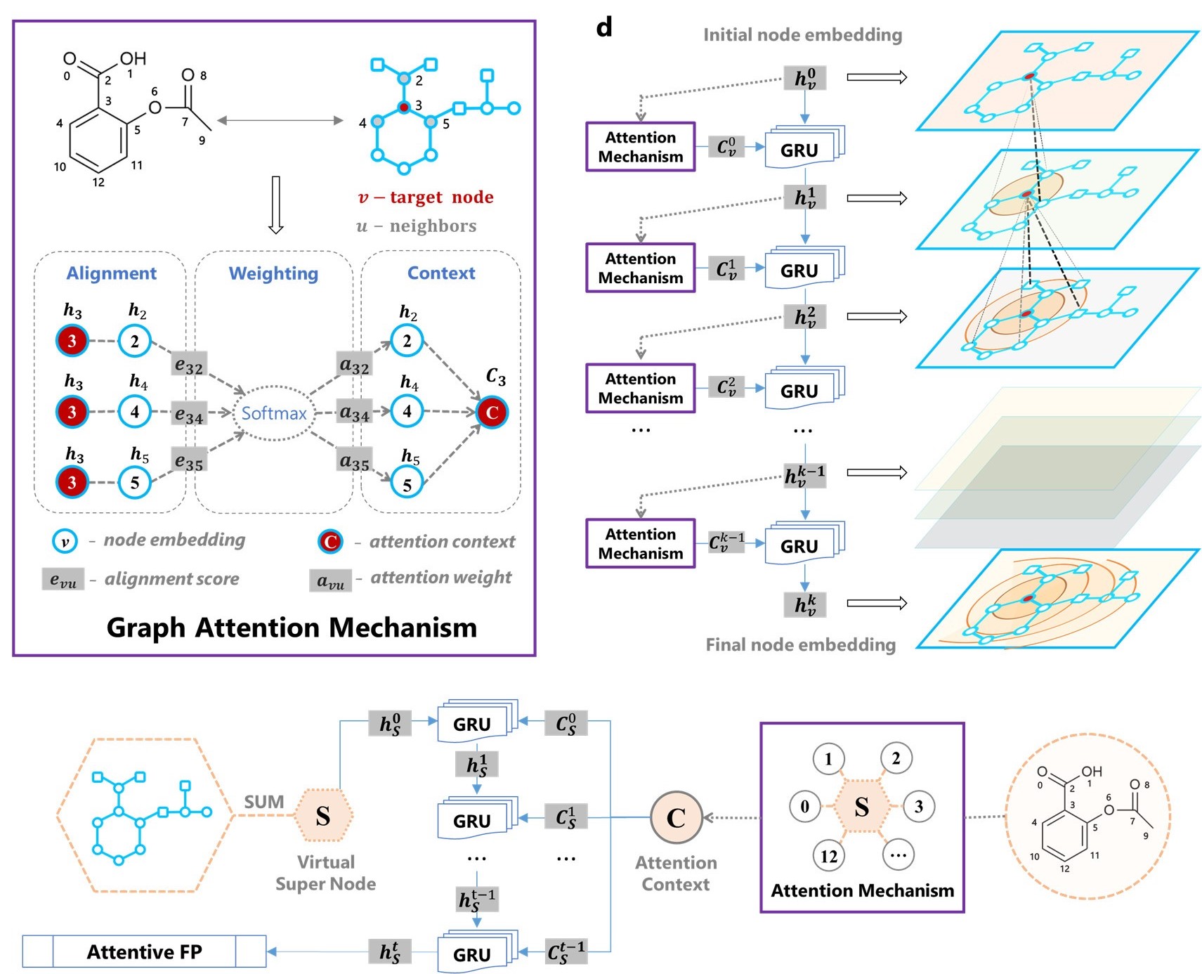 AI a Useful Tool for Obtaining Chemical Insights from Drug Discovery Data