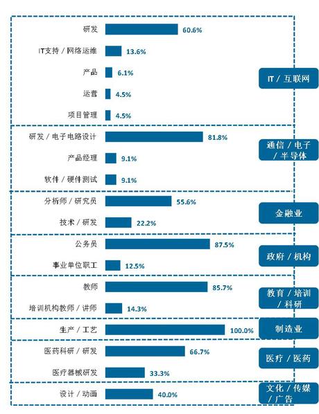 权威发布 | 上科大2016级本科毕业生培养质量跟踪调查结果出炉