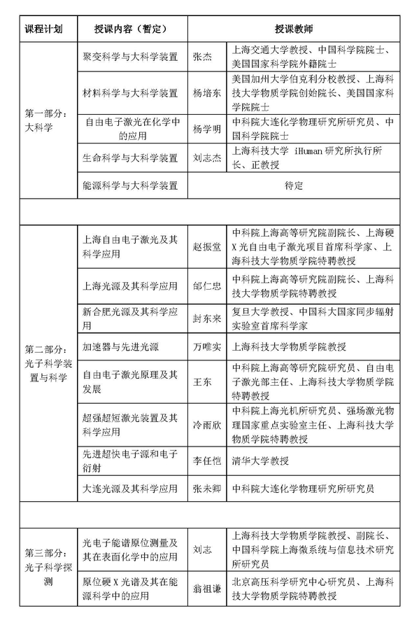 上海科技大学2019年“基于大科学装置的材料表征与科学应用”暑期学校第二轮通知