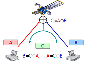 我校信息学院蔡宁教授荣获ACM 移动技术学会“Test-of-Time Paper Award”