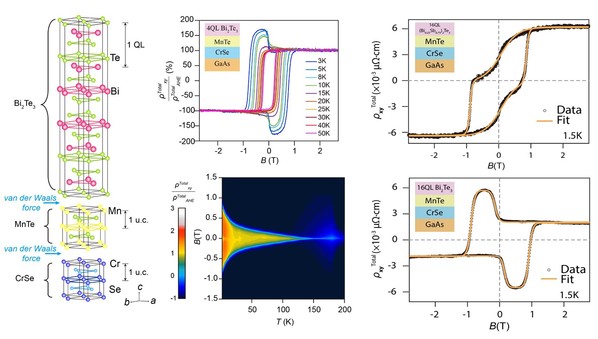The Effective Tailoring of the Spin Texture in Engineered Magnetic Topological Insulator Heterostructures 