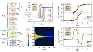 The Effective Tailoring of the Spin Texture in Engineered Magnetic Topological Insulator Heterostructures 