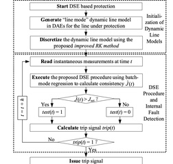 A new transmission line protection method proposed for MMC-HVDC grids   