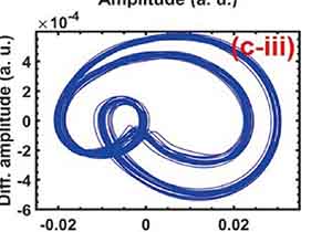 Novel Q-Switched Semiconductor Laser Proposed