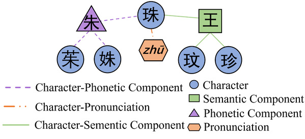 信息学院张海鹏课题组提出了一种新的汉字表征方法