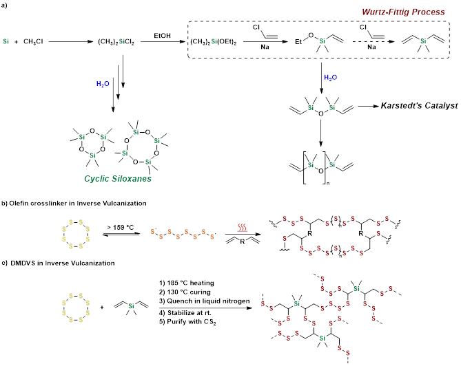 变废为宝！物质学院联合团队实现从工业废料制备二维器件保护膜