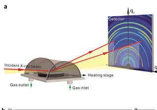 In Situ Real-Time Study Sheds Light on Perovskite Films