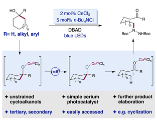 Zuo Lab Develops Novel Cerium Based Photocatalyst