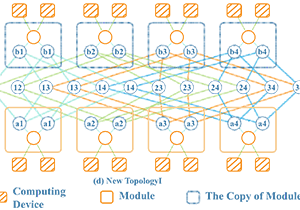 Research Breakthrough Made in Network Theory 