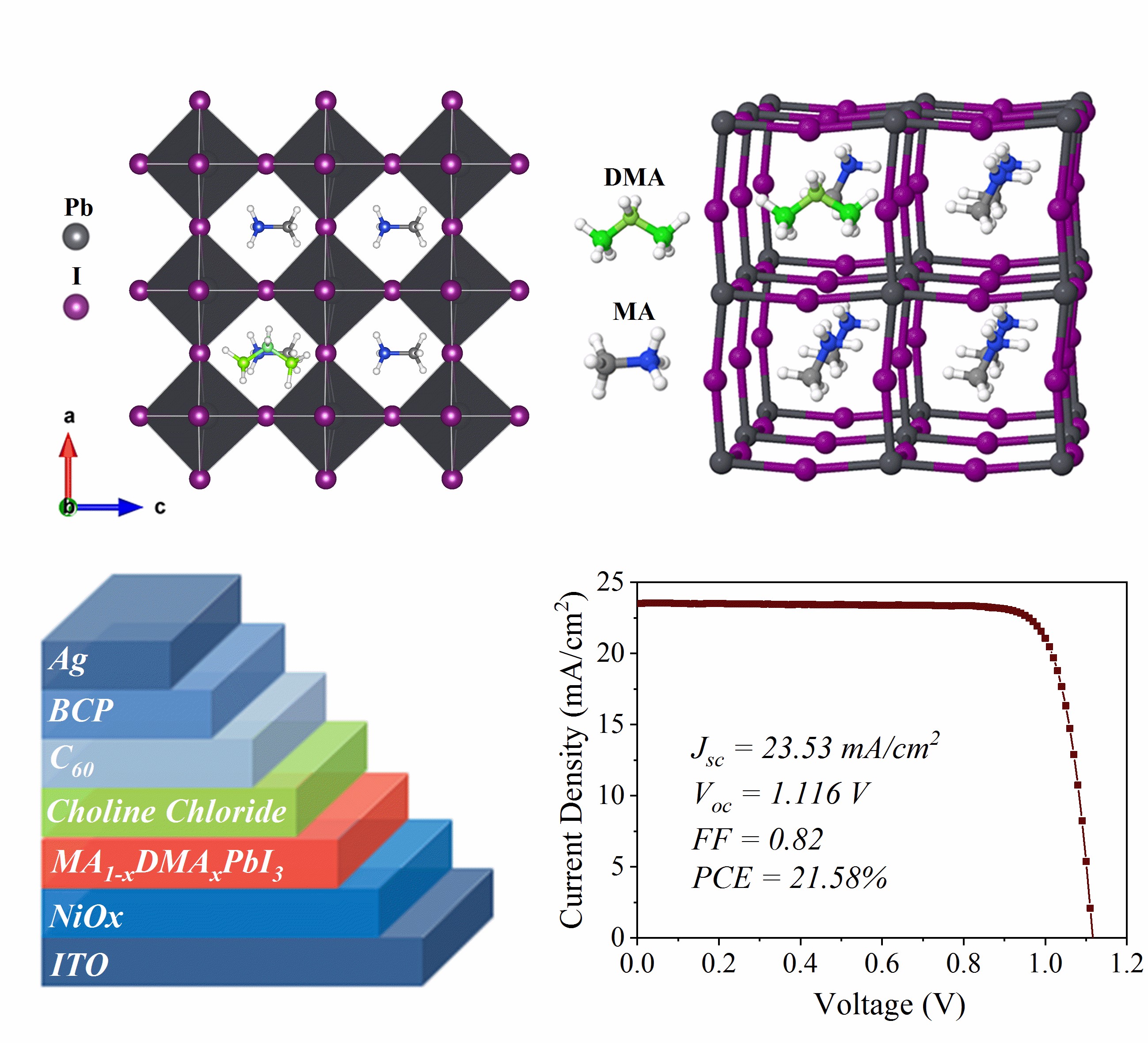 宁志军课题组和合作者开发高效稳定反式结构钙钛矿电池