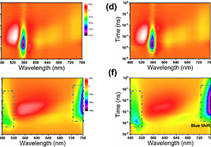 Organic-Inorganic Hybrid Halide Perovskites Emerge as Promising LED Material