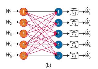 Large-Scale Convex Optimization Developed