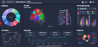 上海科技大学行为分析与智能决策系统（一期）通过验收