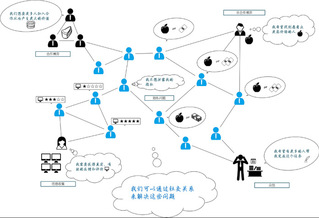 SIST Professor Zhao Dengji proposes novel discussions on mechanism design powered by social interactions