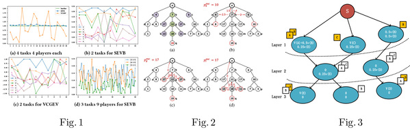 Professor Zhao Dengji's Research Group Gets Five Papers Accepted at the Prestigious AI Conferences AAMAS-2020 and ECAI-2020