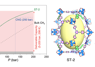 SPST Researchers Achieve Ultrahigh Capacity Methane Storage Record