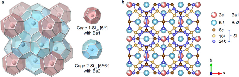 物质学院Osamu Terasaki教授和电镜中心团队在硅同素异形体材料研究中取得新进展