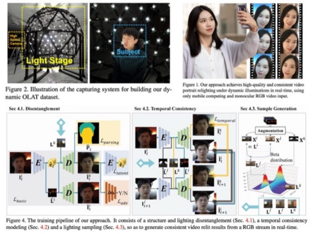 任意更换人像背景重打光！信息学院本科生科研成果被ICCV 2021接收