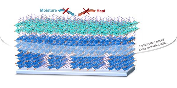 物质学院陈刚课题组在二维钙钛矿太阳能电池领域取得重要进展