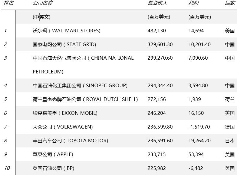 #暑期产业实践# 新能源与智能绿生活–台达集团的“智”造之路