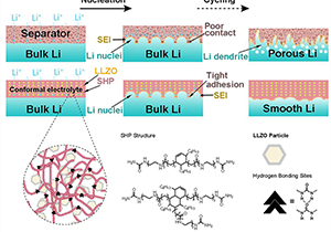 Researchers Publish Research on Self-Healing Lithium Metal Batteries