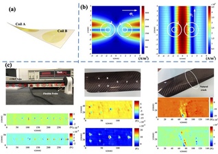 A way to have nondestructive testing in curved carbon fiber materials