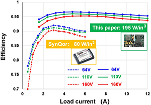 GaN-Based DC/DC Module Proposed