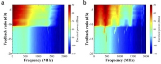 SIST researchers develop a mid-infrared hyperchaos laser source