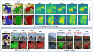 SIST Published Multiple Papers at ECCV and ACM MM, 2020