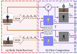 Top Conference Highlights Latest Research in Computer Vision