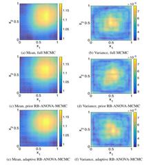 Novel ANOVA Based Bayesian Inference for High Dimensional Inverse Problems Proposed
