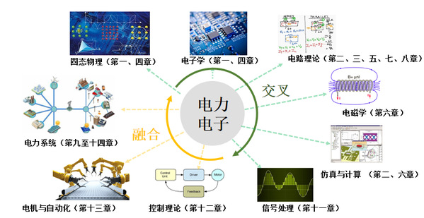 在B站上学“电力电子”课是什么感受？网友直呼太好了！