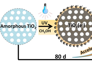 Professor Mi Qixi’s SPST Group Develops Novel Titania Material Preparation Method