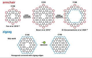 On-surface synthesis of C144 hexagonal coronoid with zigzag edges   