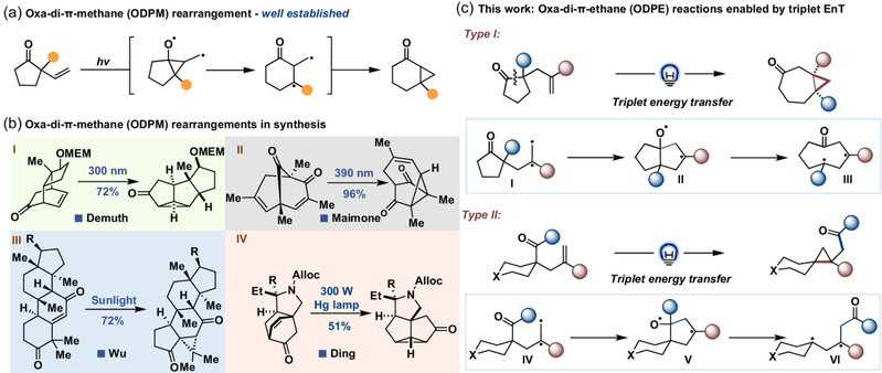 物质学院黄焕明课题组开发可见光驱动氧杂-双-π-乙烷重排反应