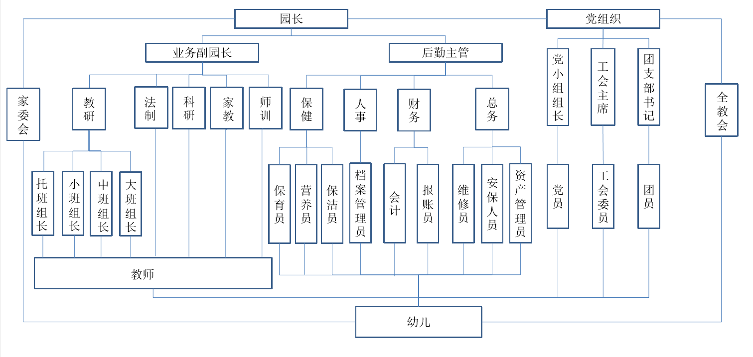 岗位职责