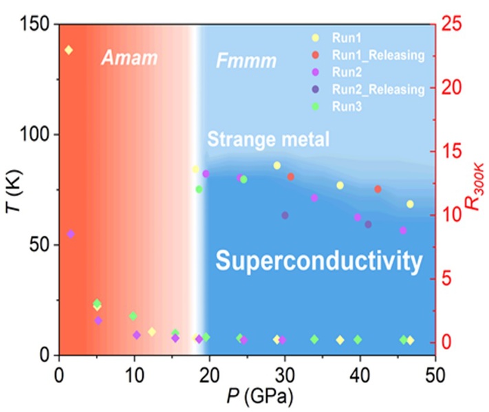上海科技大学拓扑物理实验室齐彦鹏课题组在镍基高温超导研究取得系列进展