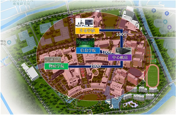 我校100G高速骨干网建设助力科研和教学发展