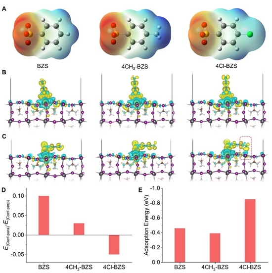 World record for perovskite solar cells efficiency by new passivation strategy   